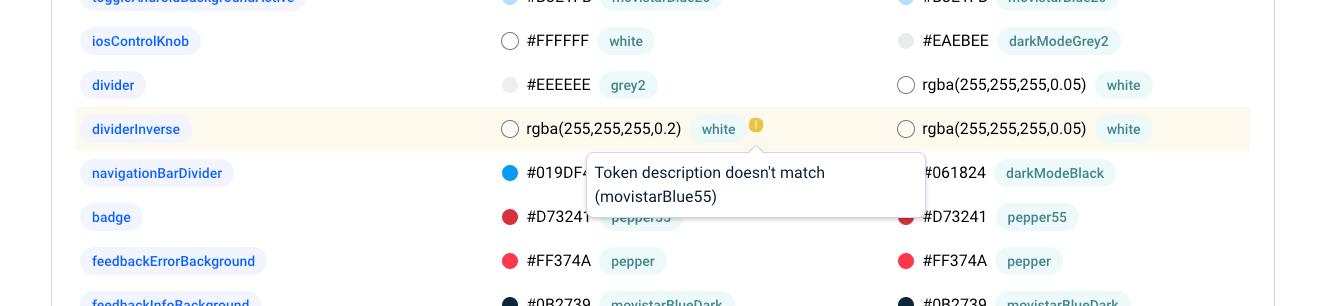 Token value and description mismatch