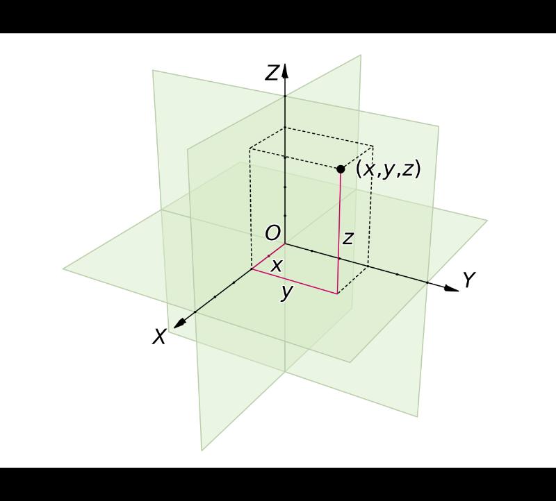 Euclidean space representation