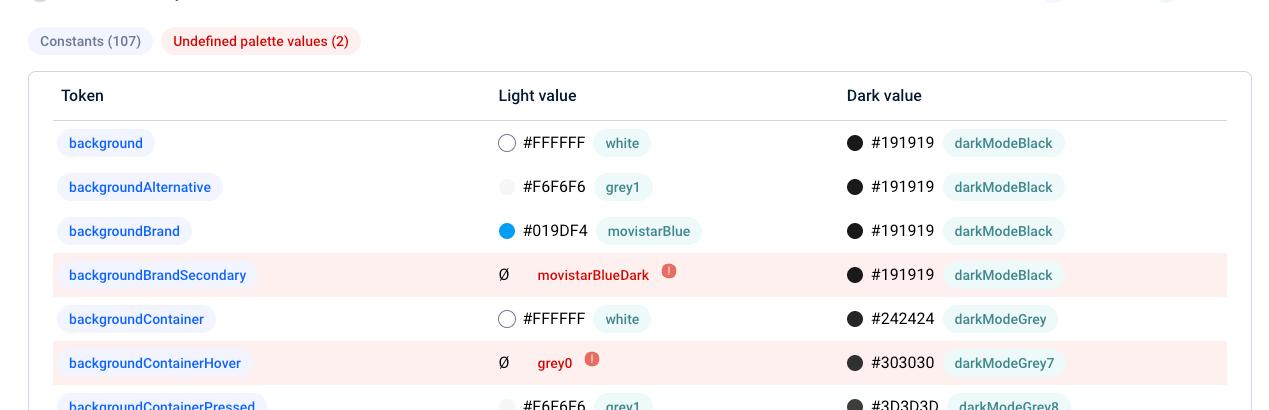 Token value not found