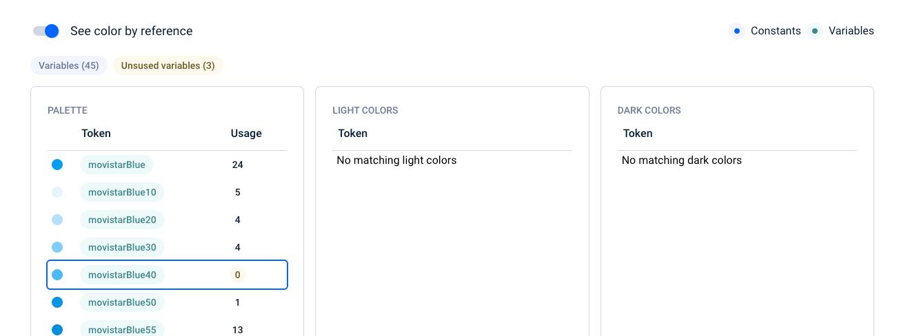 Token value and description mismatch